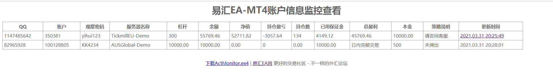 易汇EA账号监控系统