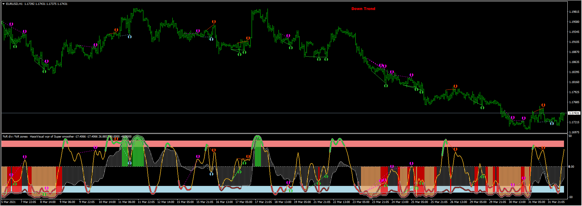 HaosVisual averages 带背离