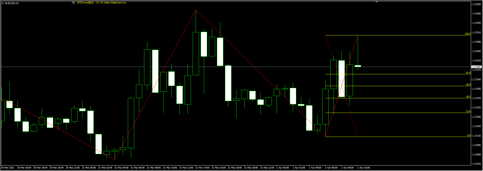 黄金分割_斐波那契_全自动版本