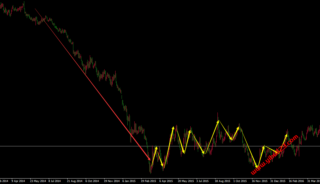 解套EA_ClearLoss_EA_v1.5_改