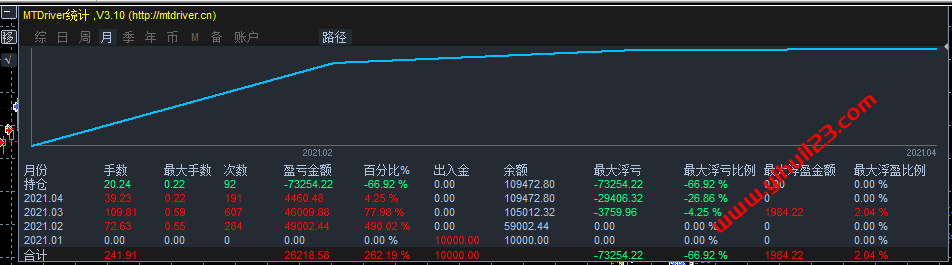 白银多周期加仓
