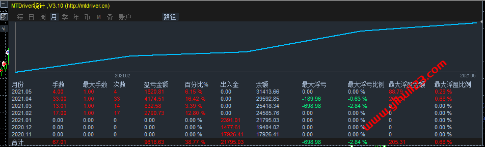趋势价格_自用版