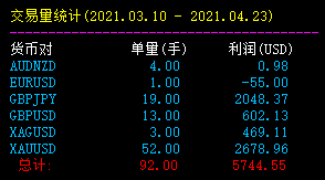 交易量统计指标