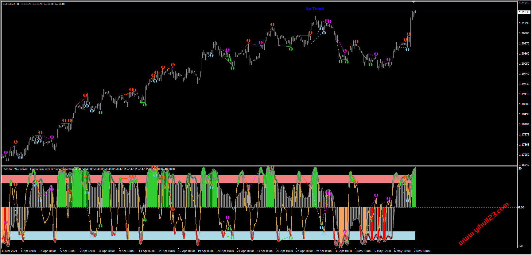 反转指标_HaosVisual – averages