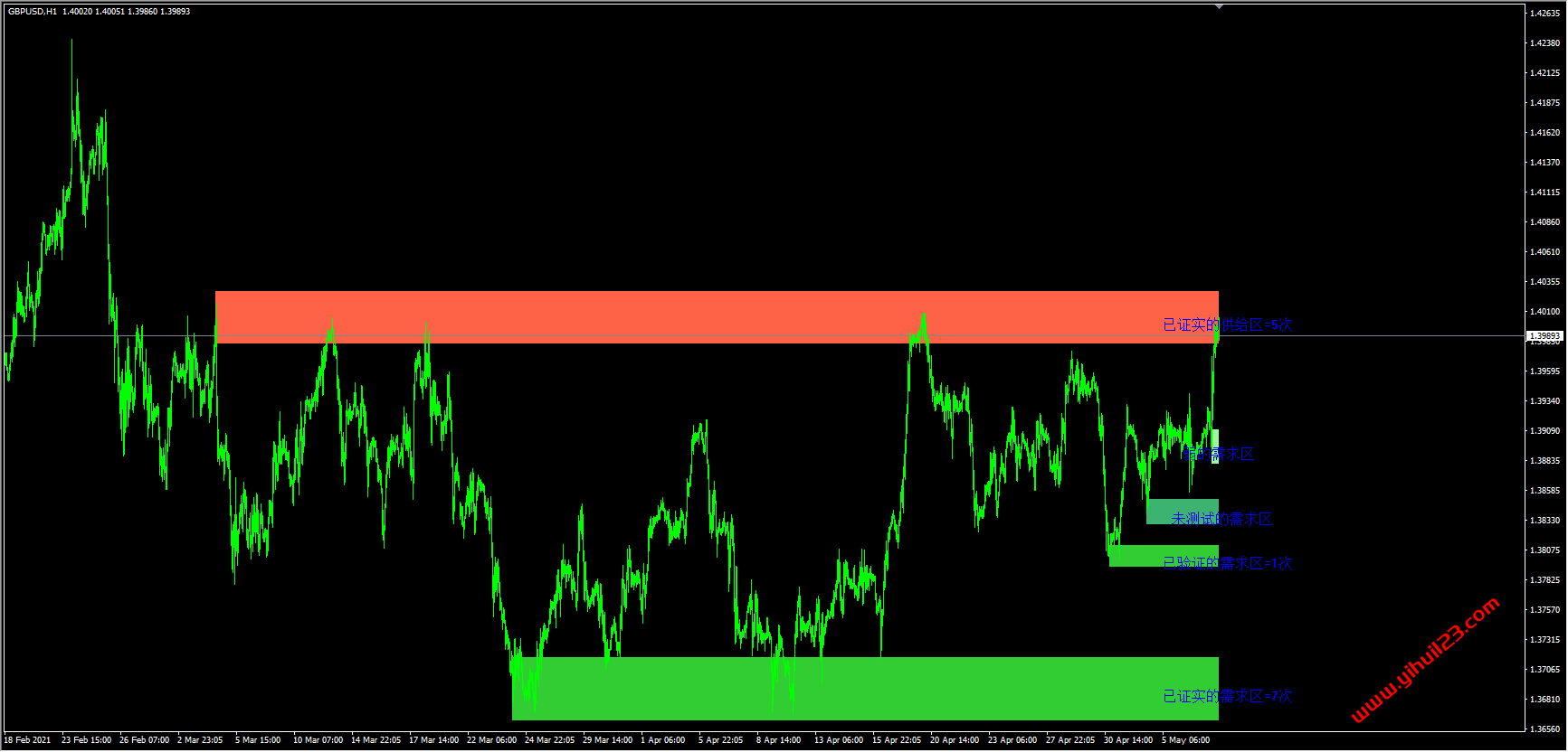 供需显示位置和次数_支撑助力位置