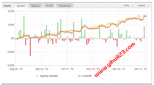 5.PTS-动量系统 Part_5 PTS_MACD_背离箱体 与 PTS_完美动量系统 出自同门 搭配使用效果更佳