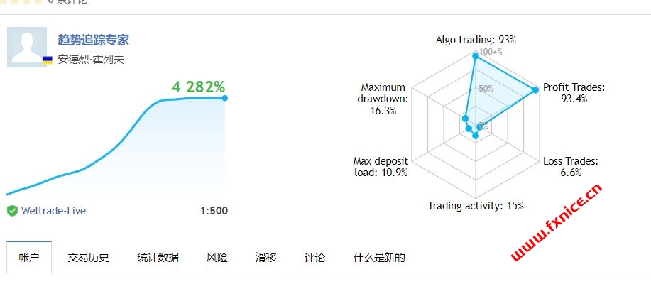 .Adaptive Trend Hunter V5.0版本 外汇EA 趋势 突破策略