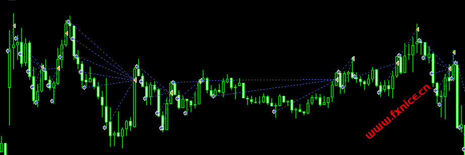 快速翻倍策略—代号GOLD001 短期暴力策略三天翻三倍