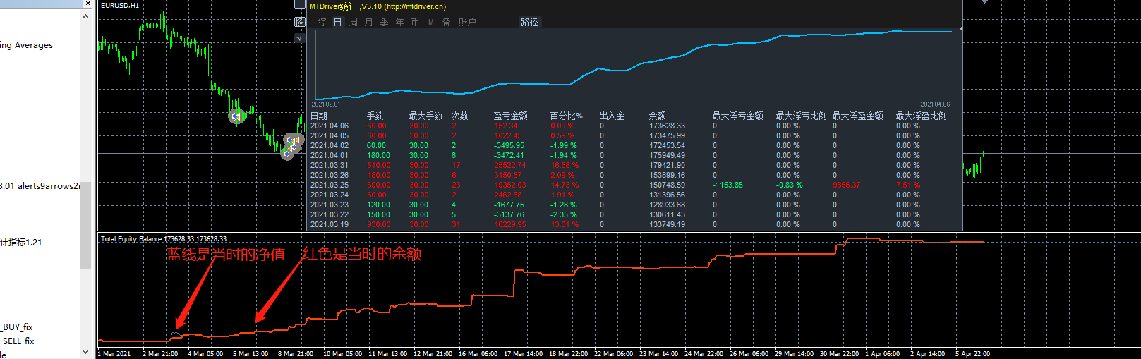 净值还原指标_统计净值显示净值曲线