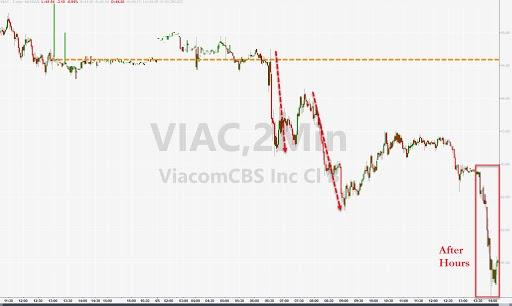 Archegos爆仓引出更多卖单，重灾户瑞信计提44亿瑞郎亏本