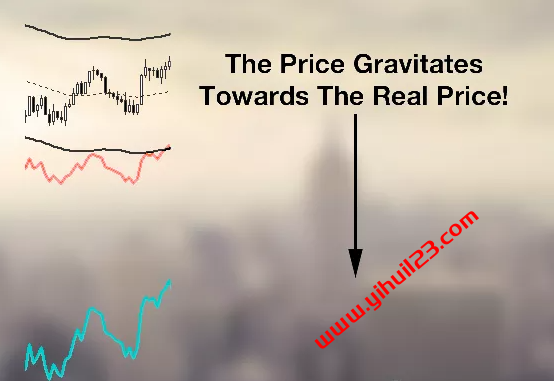 4.PTS_完美动量系统 使用总结 一更