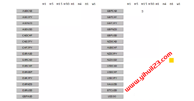 7.【PTS-动量系统 Part_7】PTS_Alerter_DoubleTopBottom 双重顶底全盘扫描报警指标