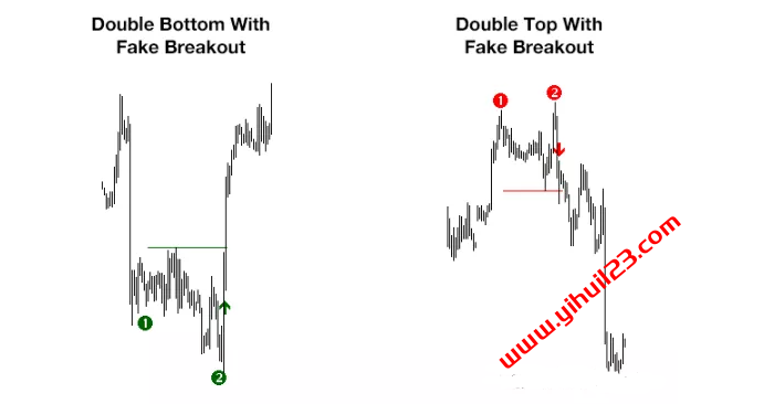 6.【PTS-动量系统 Part_6】PTS_DoubleTopBottom 终极双重顶底指标