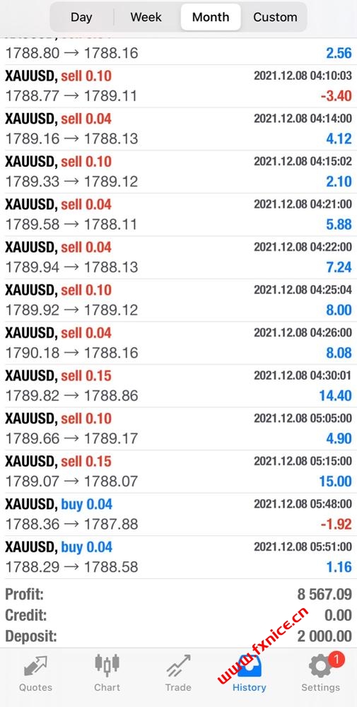 GOLDIFY EA 黄金交易EA